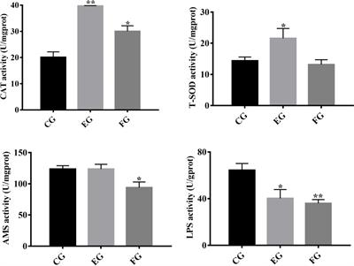 Antibiotic-induced alternations in gut microflora are associated with the suppression of immune-related pathways in grass carp (Ctenopharyngodon idellus)